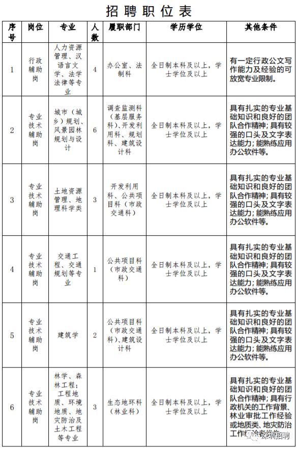 行政招聘要求_兰州事业单位招1128人,还不限户籍