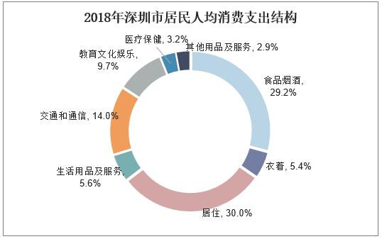 深圳市人口2018总人数_深圳市人口密度分布图(3)