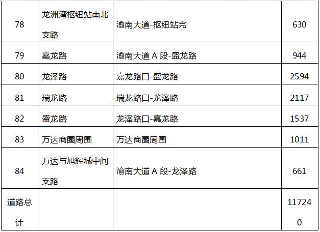 巴南人口_恭喜,巴南这些人在市里拿奖了