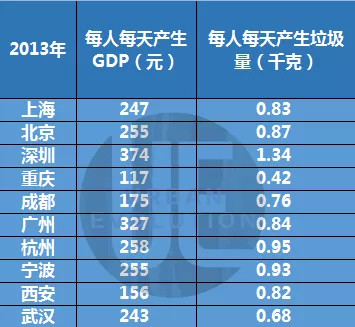 常住人口上海深圳_常住人口登记卡(3)