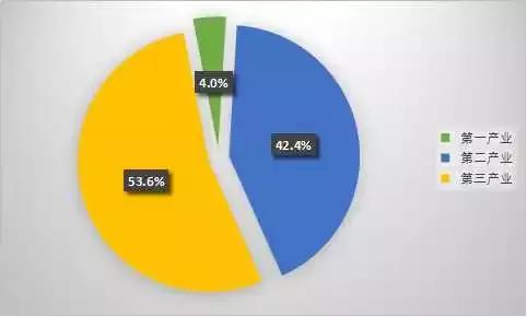 广东与四川GDP差距_四川人均gdp(3)