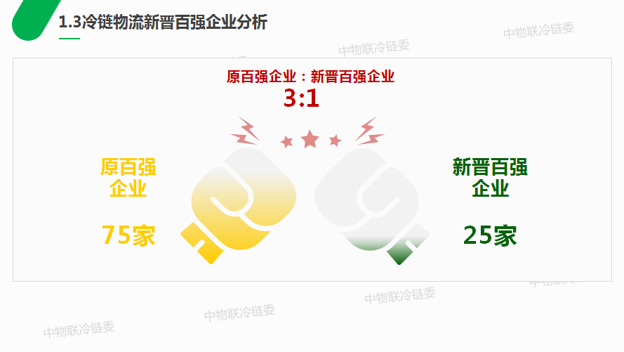 重磅发布丨2018中国千赢国际qy物流百强企业分析报告
