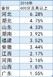 全国一卷省份