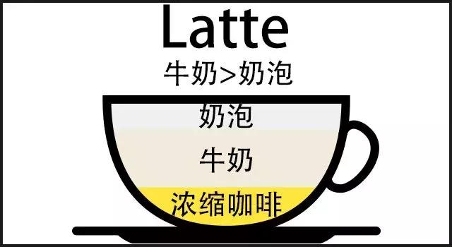 车食品展｜咖啡时代帮你区分各种咖啡ag旗舰厅登录2020航空邮轮列(图7)