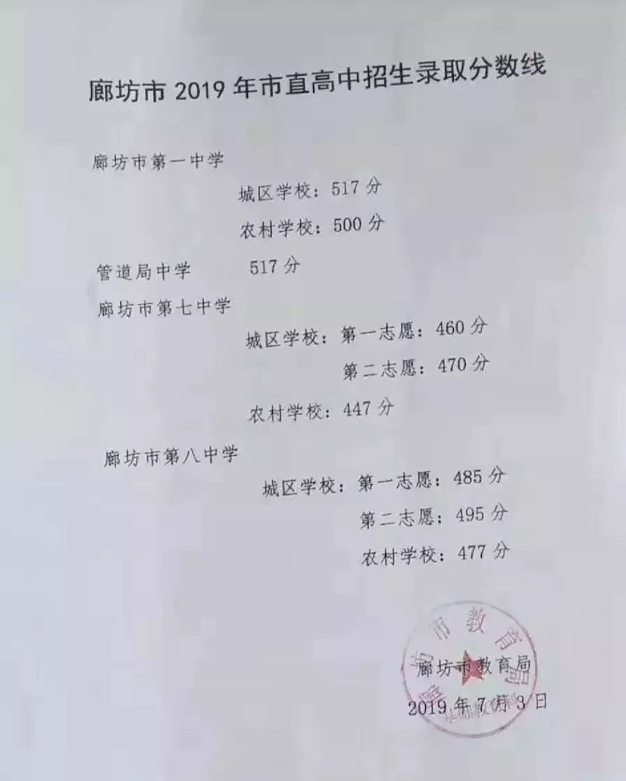 廊坊各高中招生分数线出炉看看报名须知