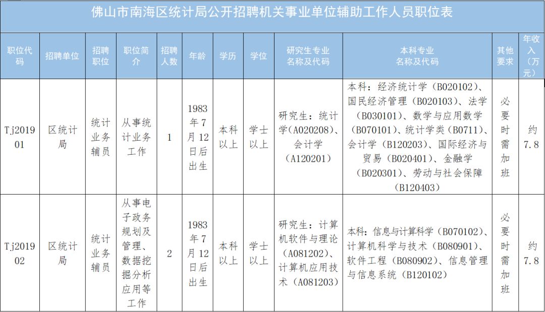 汉台统计年鉴户籍人口_汉台中学