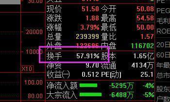 主力交易员坦言:换手率大于45%代表着什么?不