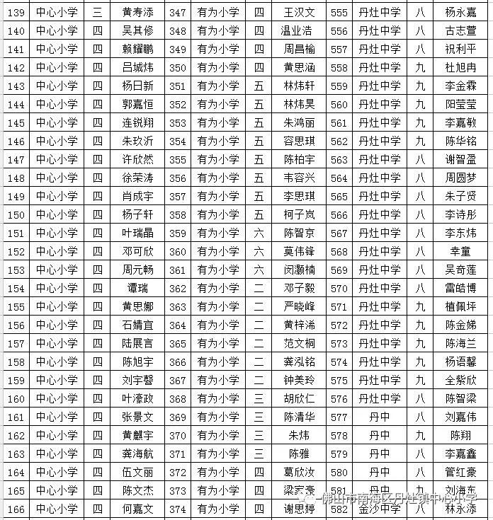 2019年丹灶镇gdp_2019年中国gdp增长率(2)