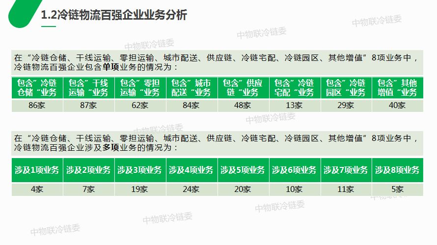 重磅发布丨2018中国千赢国际qy物流百强企业分析报告