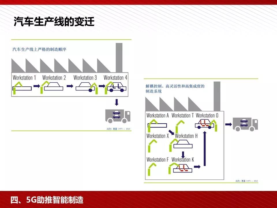 关注 | 5G完整的PPT