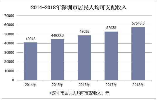 高新区人口_官方首次公布青岛高新区户籍人口 8600人