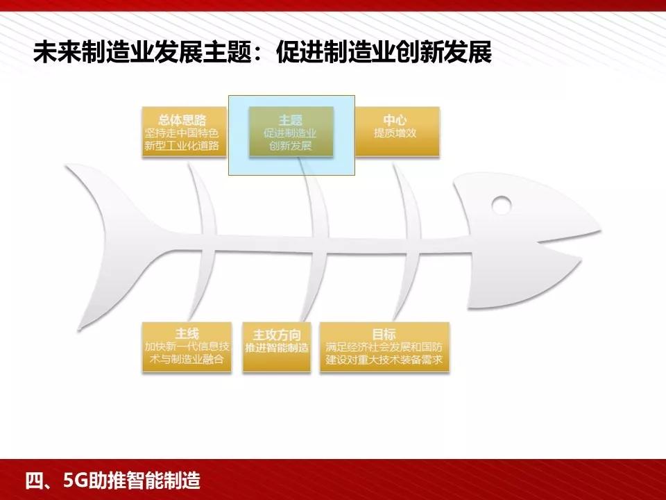 关注 | 5G完整的PPT