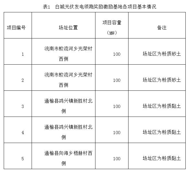 2020年大兴安岭地区总人口多少_2020年日历图片(2)