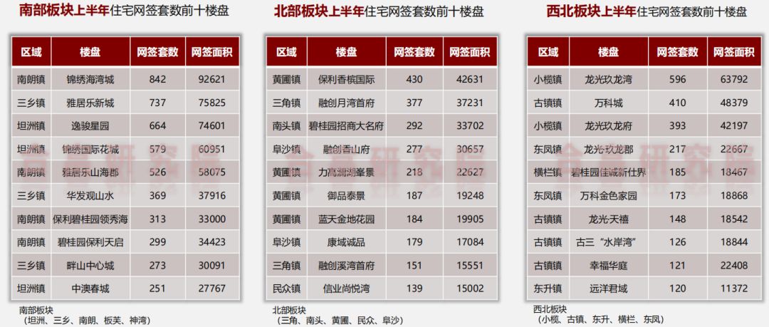 中山市各镇区gdp最新排名_最新 2017年中山24镇区GDP排名出炉 三乡排第几(3)
