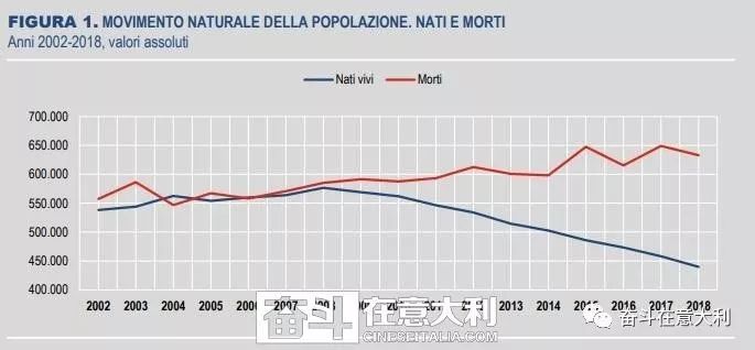 意大利年出生人口_意大利人口