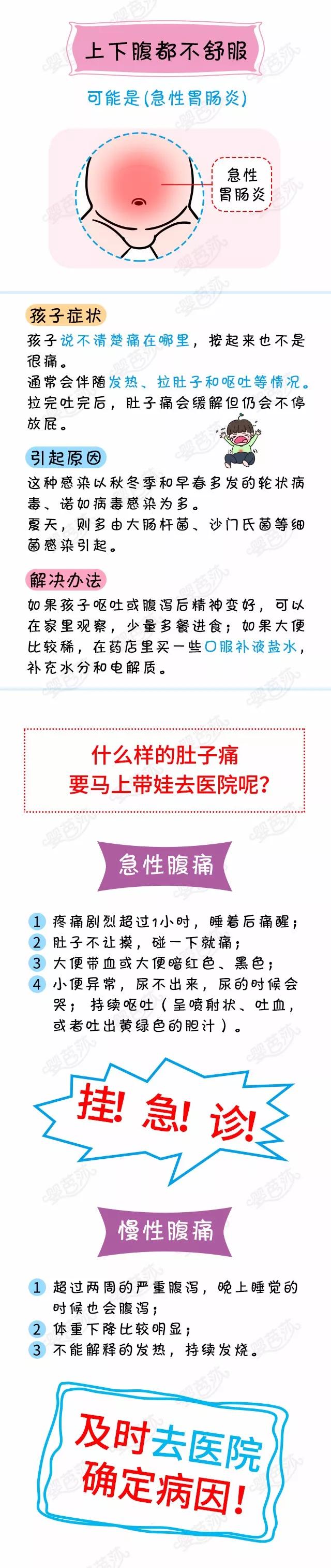                     宝宝这里不让摸时，一定要挂急诊！立刻手术！