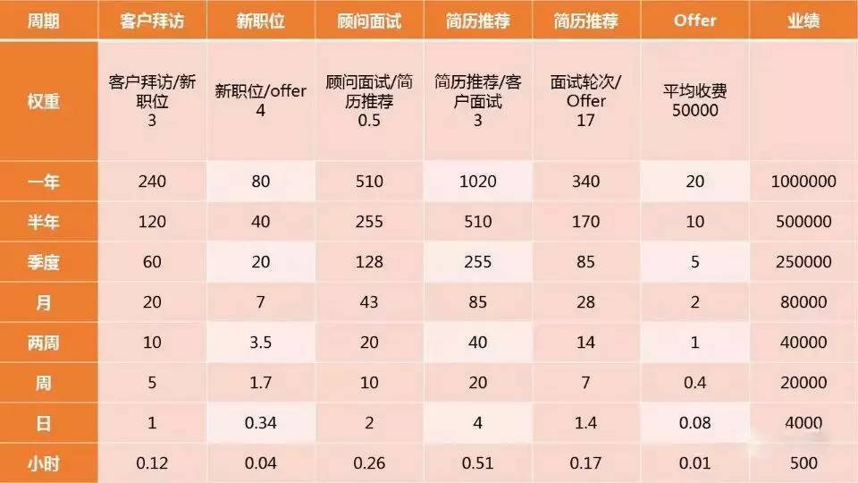 人口细分标准_标准体重身高对照表(3)