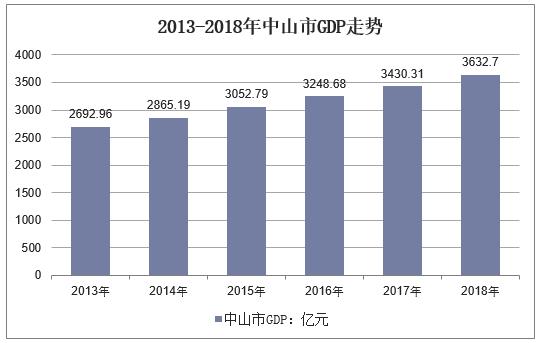 中山市区人口_2000年以来广东省城市人口收缩的时空演变与影响因素丨城市数据