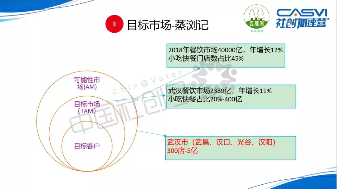 gdp比方