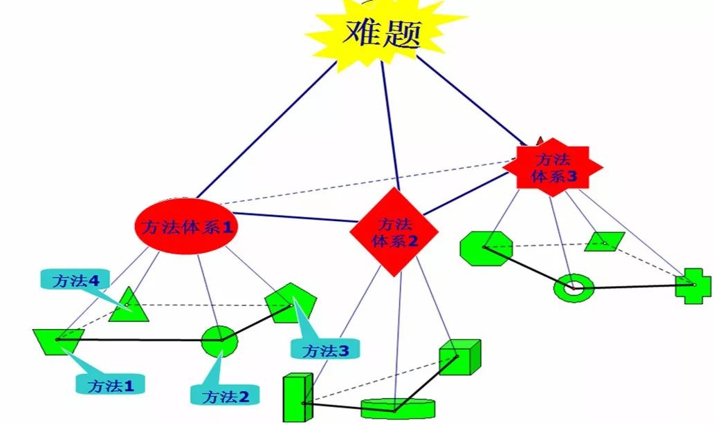 高一如何学习规划 fe25d84a6d1b4c07b92f6a338f41a527.jpeg