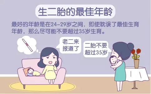                     　女性生二胎的最佳年龄是几岁？超过这个岁数请自觉放弃吧！