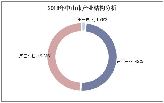 中山市区人口_2000年以来广东省城市人口收缩的时空演变与影响因素丨城市数据(2)