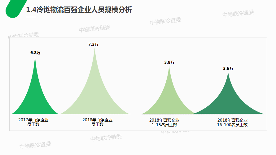 重磅发布丨2018中国千赢国际qy物流百强企业分析报告