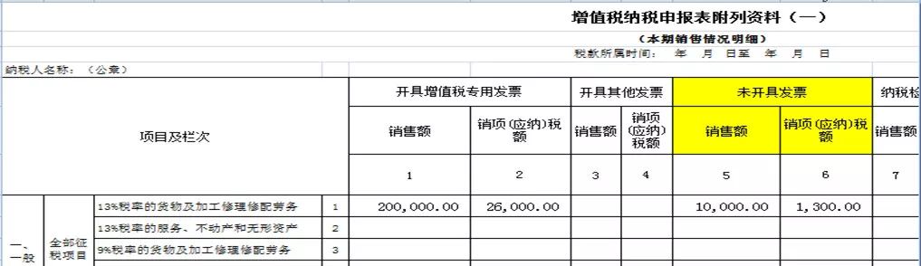 超出经营范围到底能不能开票?发票八个常见的误区!财务人别搞错了…… 肏屄网