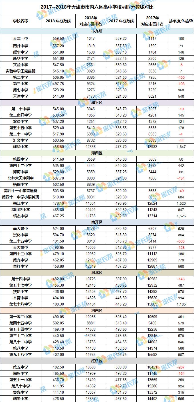 东丽人口数量_天津东丽