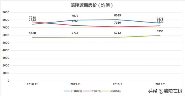 涪陵人口数据_涪陵大数据局