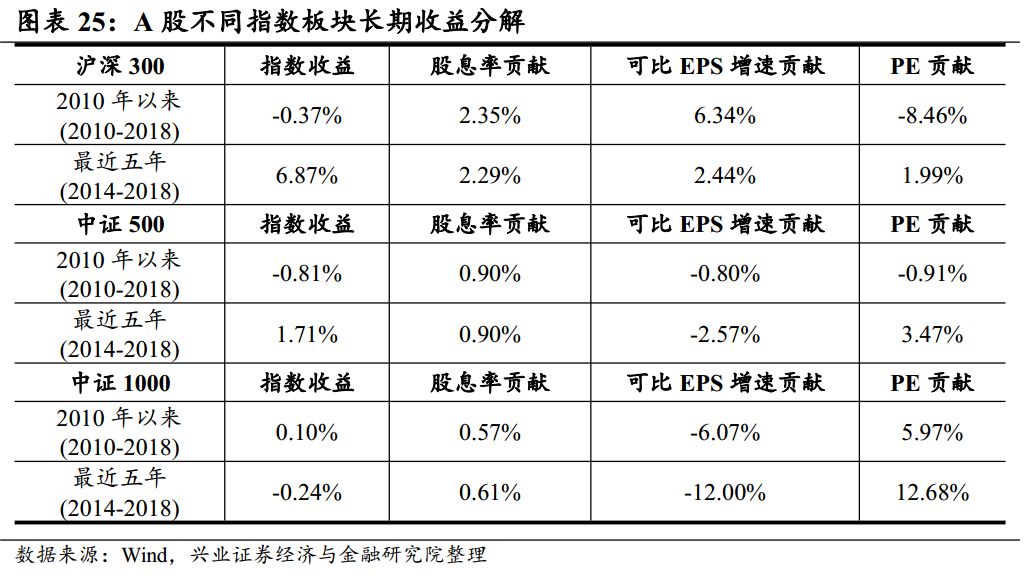 控制人口统计变量做回归分析_连续变量的描述性统计(2)