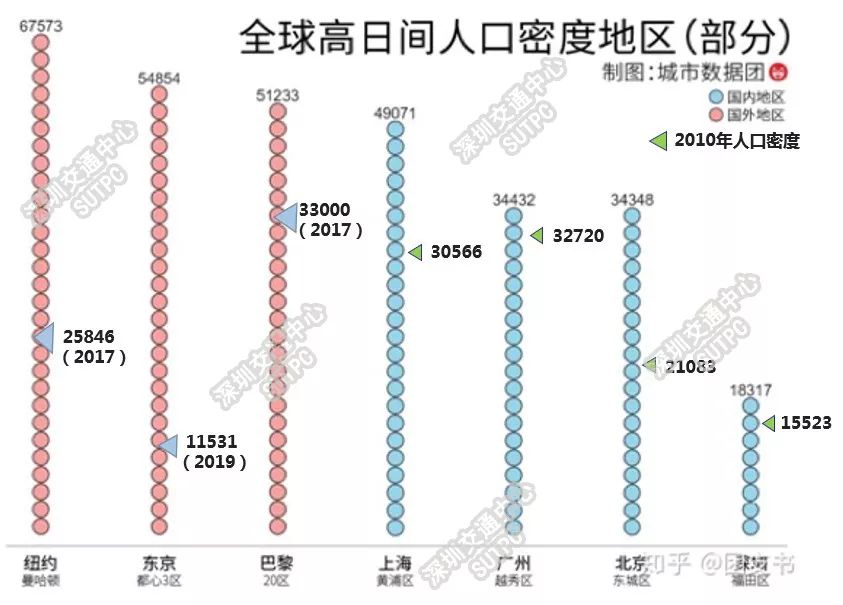 人口密度统计_荷兰和中国的人口密度差不多,为什么荷兰人民多住别墅,中国人