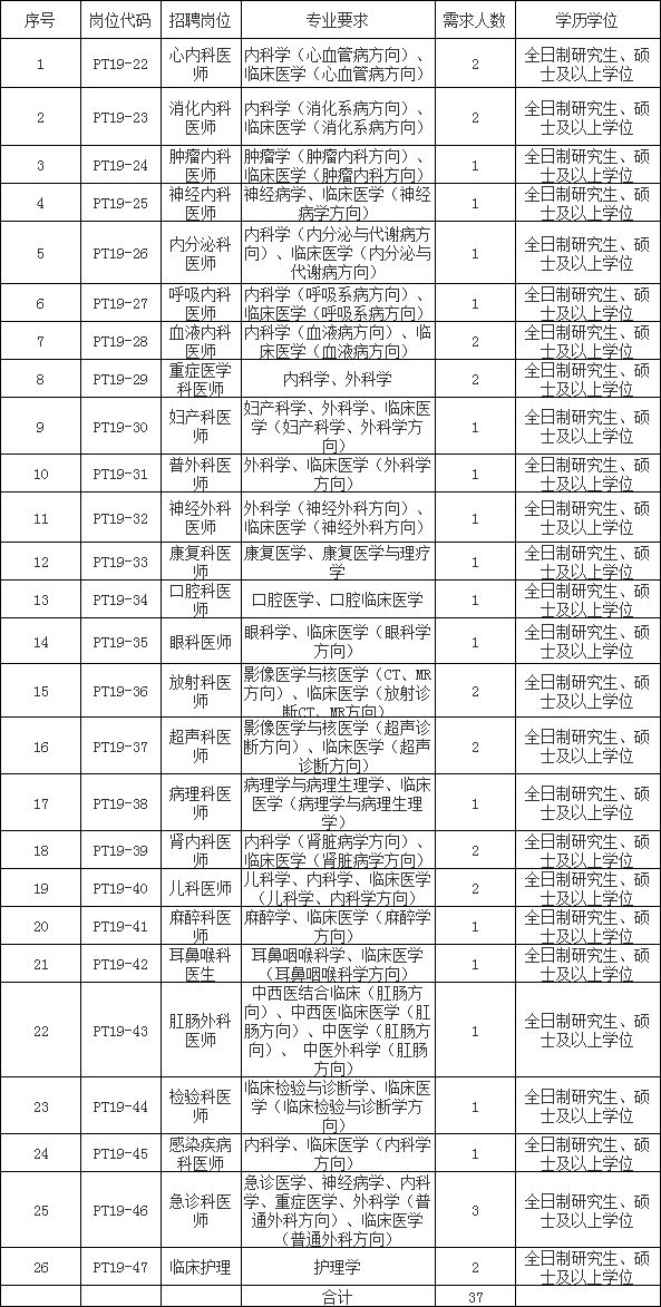 协和医院招聘_北京协和医院眼科技术员招聘信息