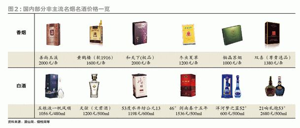 烟在gdp(2)