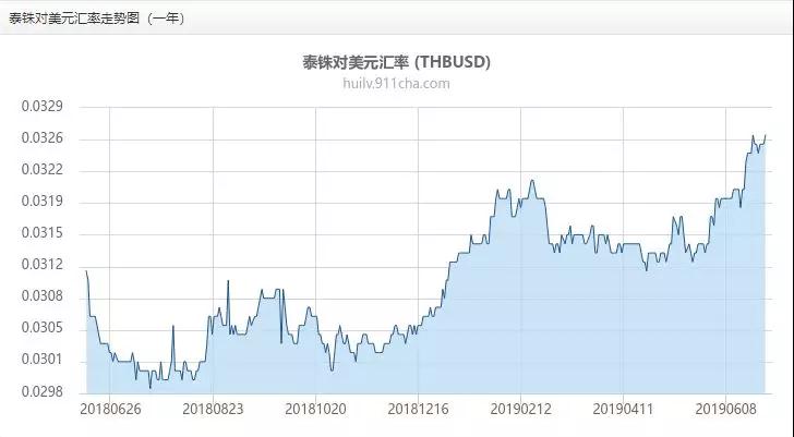 亚洲最高gdp_中国人失去民族自信力了吗(3)