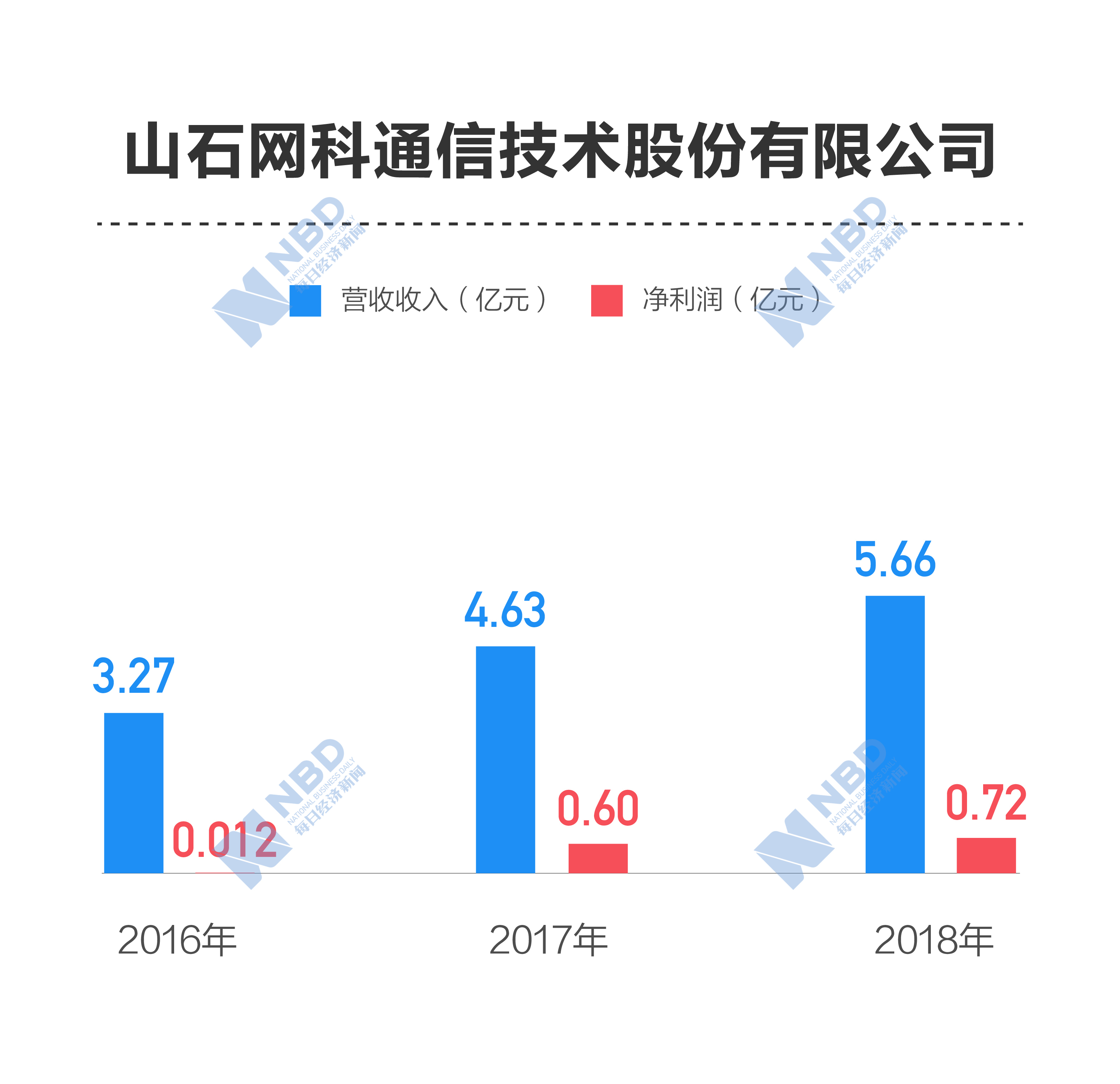 实际管理人口_广深实际管理人口均超2000万 哪些城市人口数被低估(3)