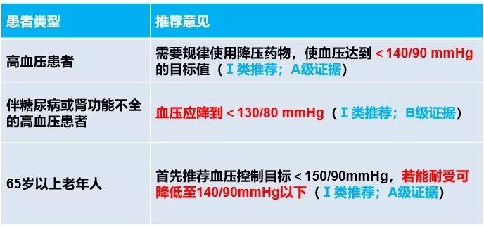 总胆固醇怎么控制 0c53df8e396a46b297e9e1d89732ca0d.jpeg