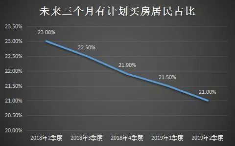 2019一季度出生人口数量_历年人口出生数量图(3)