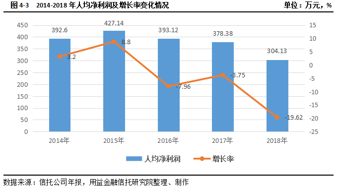 信托人均利润_世界人均gdp排名(3)