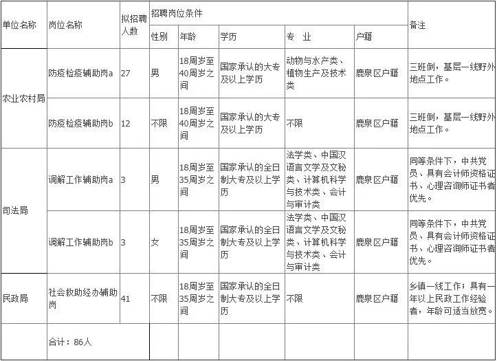 鹿泉招聘信息_2019平乡县招聘融媒体 民政社会救助工作人员准考证打印入口 已开通(2)