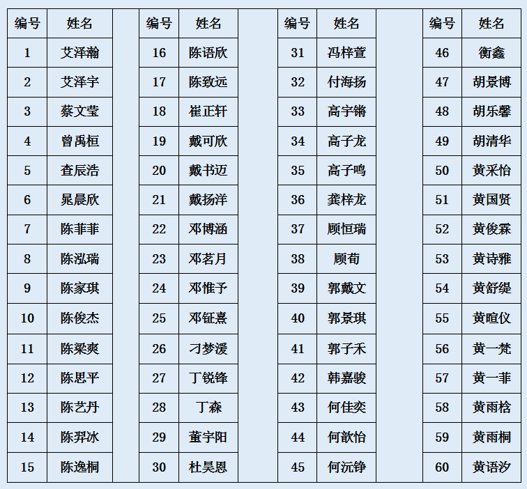 惠来县各姓氏人口排列_惠来县地图(2)