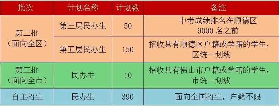 顺德一中实验学校2019年高中招生简章