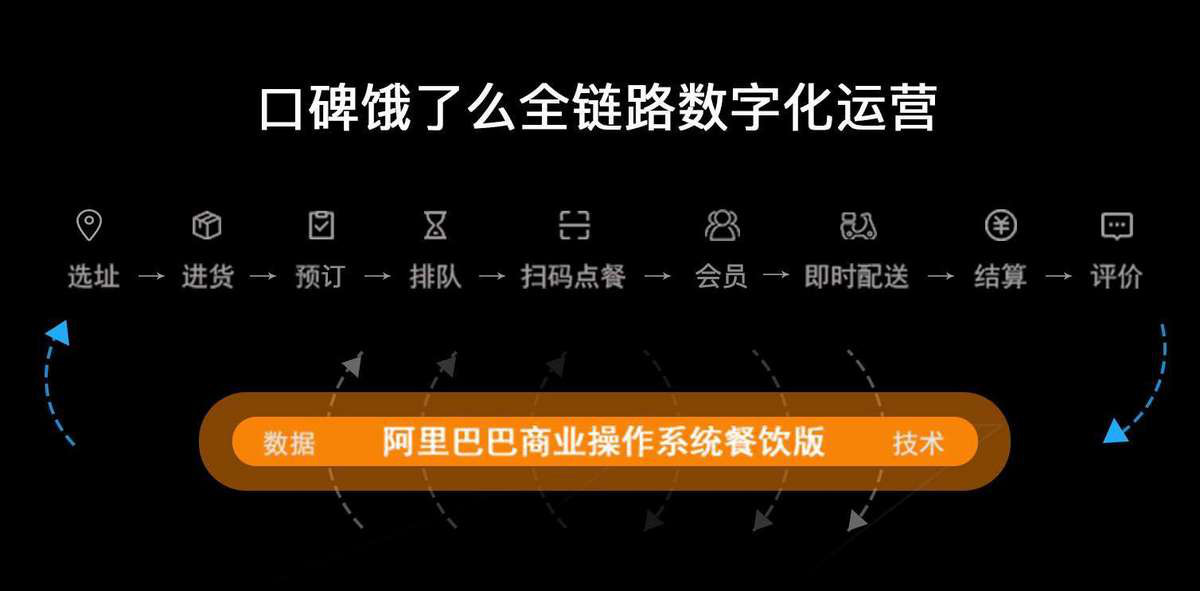 冲击3楼，眺望6楼，阿里本地生活服务步步为营