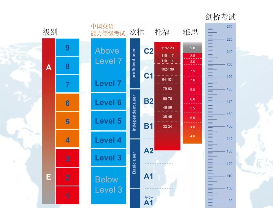 爱贝英语即将发布基于中国英语能力等级量表的测评工具