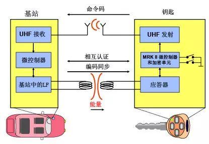 派出所安装防盗器原理什么_防盗器安装接线图(2)