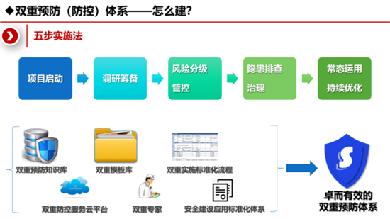 也为河南省校园安全双重预防体系建设工作提供了有益借鉴