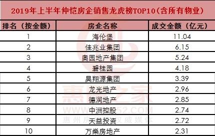 2020上半年惠州各区g_惠州各区地图图片