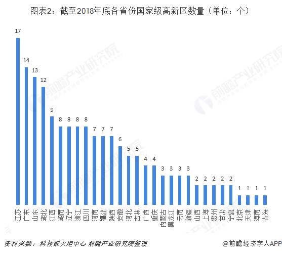 成都高新技术产业对gdp的贡献_一封来自哪吒的 邀请函 成都,因你更新