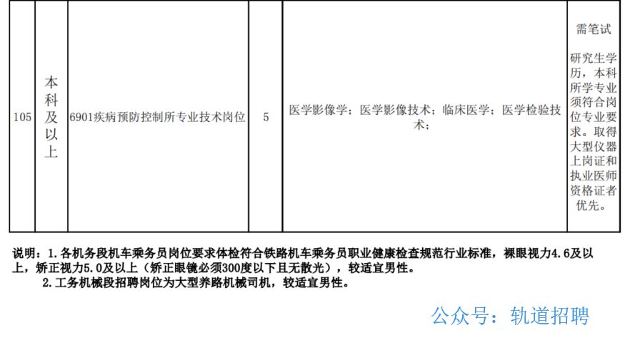 中国铁路乌鲁木齐局集团有限公司招聘全日制普