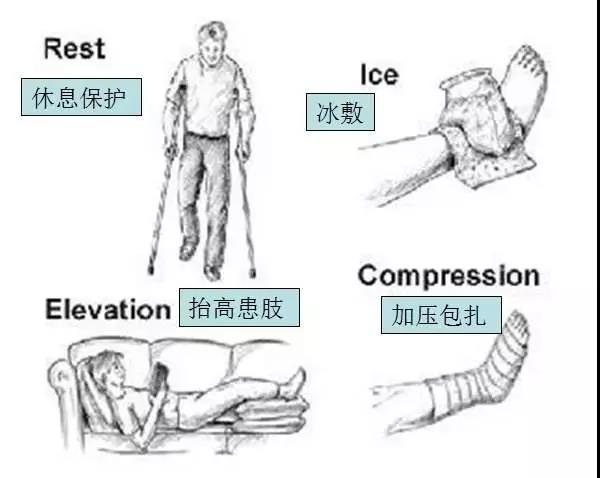 脚扭了一下怎么办